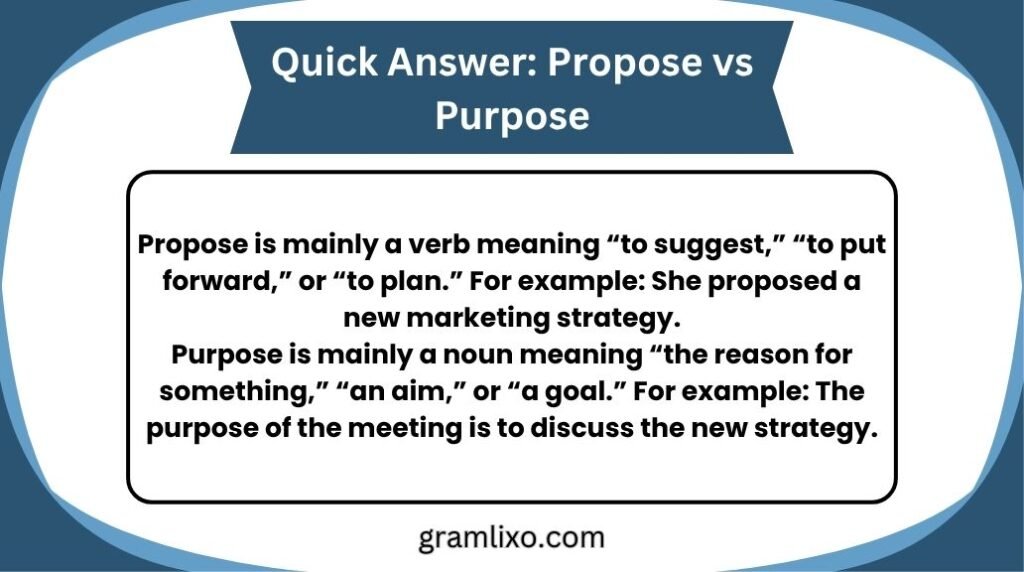 propose vs purpose